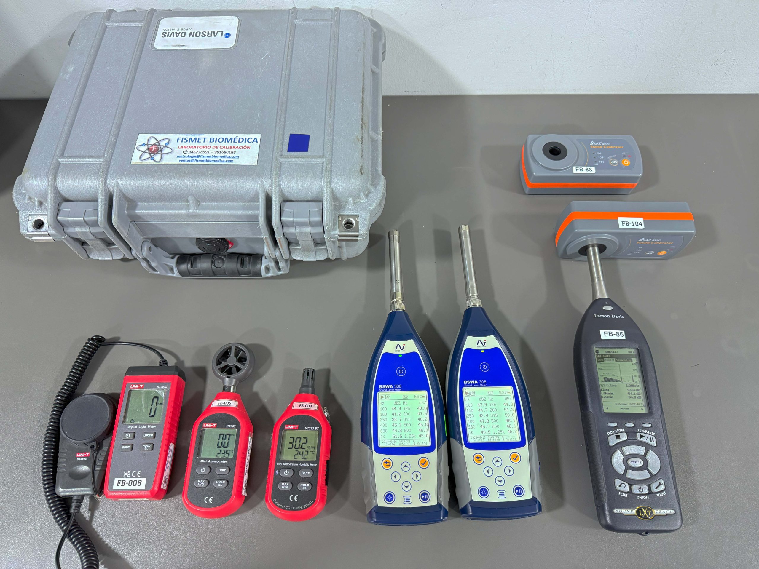Metrología Ambiental y Química